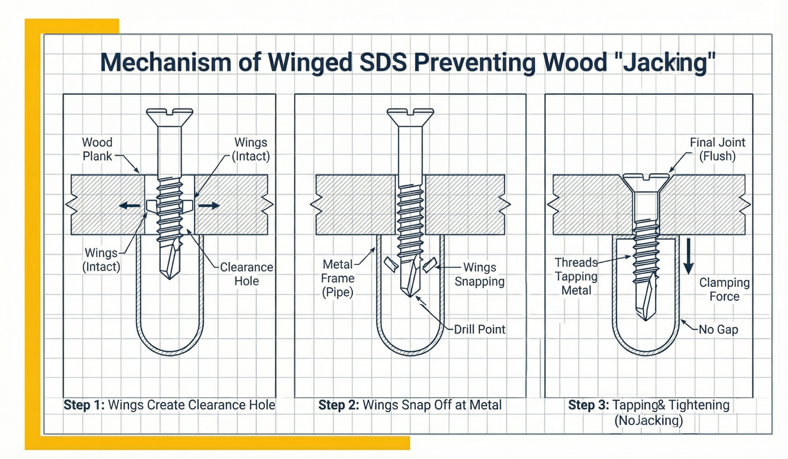 The Winged Design for Wood-to-Metal